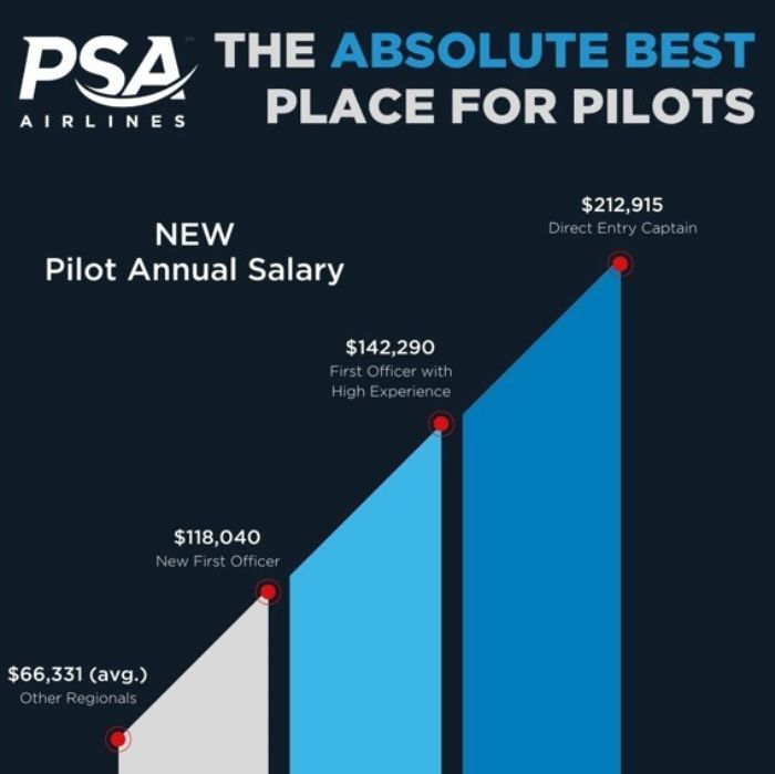 The Premier Pilot Hiring Program